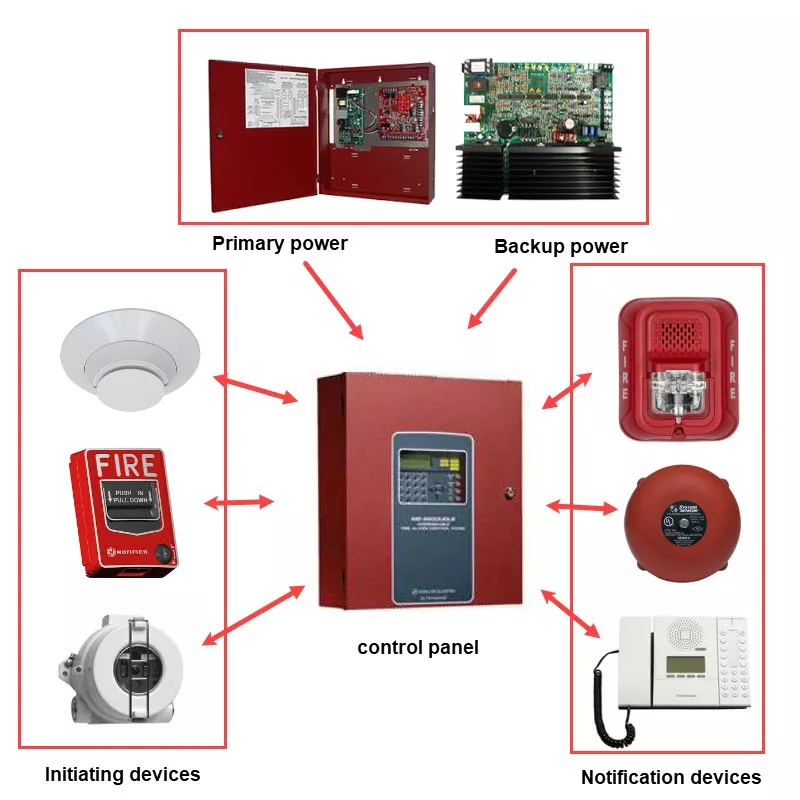 Fire Alarm Systems
